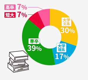 グラフ